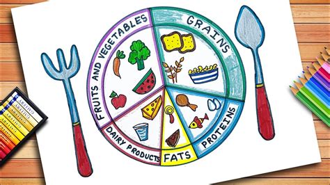 How to draw My Healthy Plate (Balanced Diet).